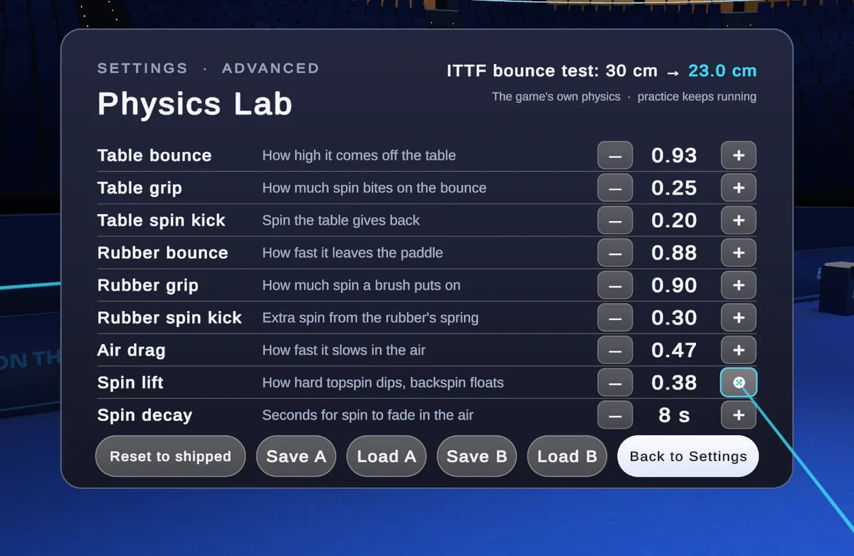 The Physics Lab panel: table bounce, grip, rubber, drag and spin settings with plus and minus buttons, and the ITTF bounce test reading 23.0 cm.